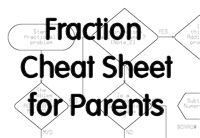 Fraction Cheat Sheet for Parents